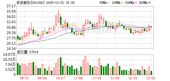 炬华科技最新股东户数环比下降6.79% 筹码趋向集中