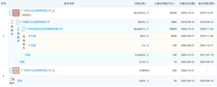 智光电气：截止2026年1月30日，公司登记股东为63719名
