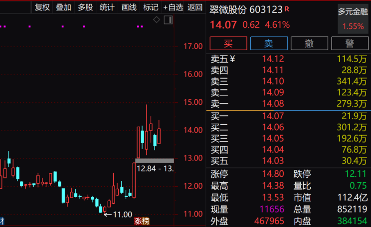 八部门发文推进汽车数据 高效便利安全跨境流动