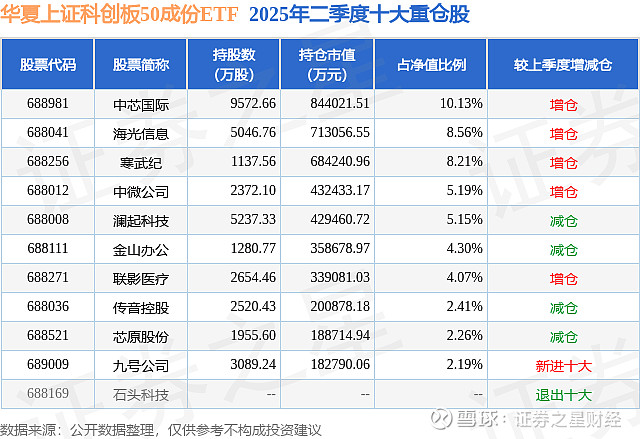 2月3日科创板高换手率股票（附股）