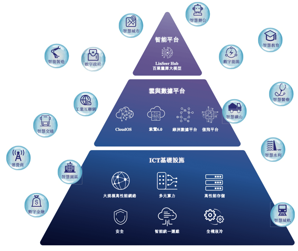 AI：消费品企业能力分水岭