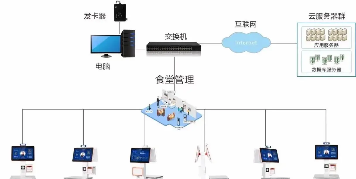 AI：消费品企业能力分水岭