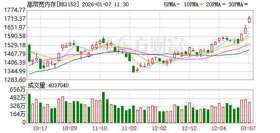 数字货币概念集体走强，东信和平2连板