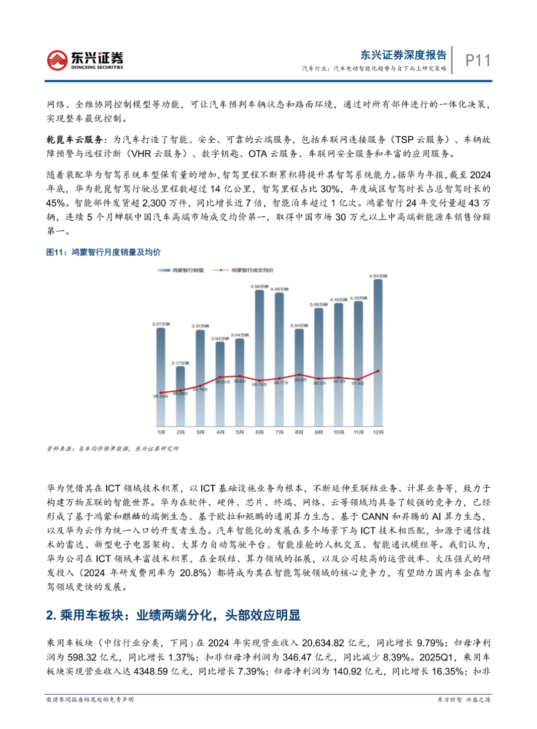 2025年汽车行业超40家企业IPO，电动智能成核心要素