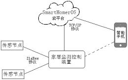 中国电信获得发明专利授权：“建筑物网络覆盖的确定方法及装置”