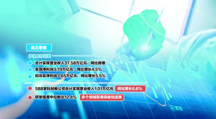 上交所A股新开户数 环比增89%创近15个月新高