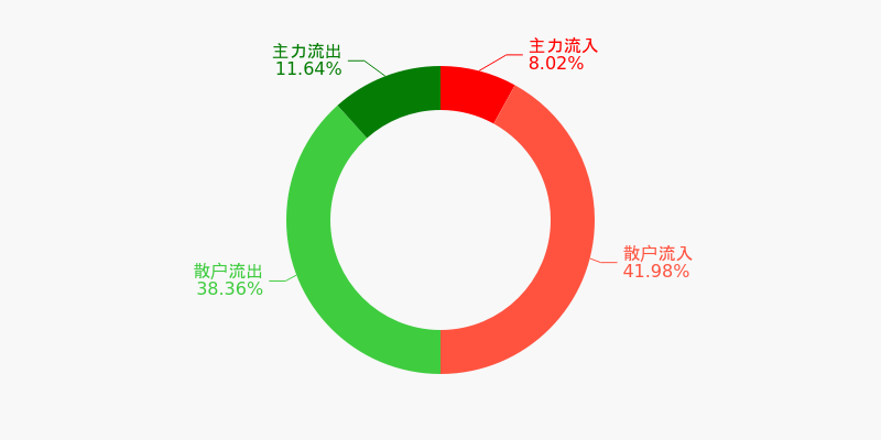 17股获融资净买入额超2亿元 航天发展居首