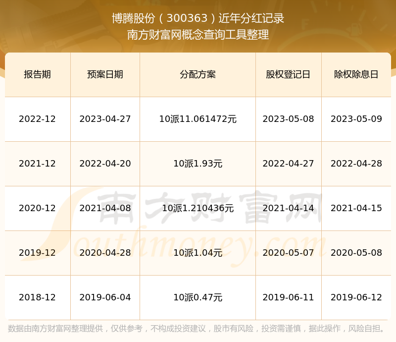 博腾股份：2025年长寿工厂获得EcoVadis金牌