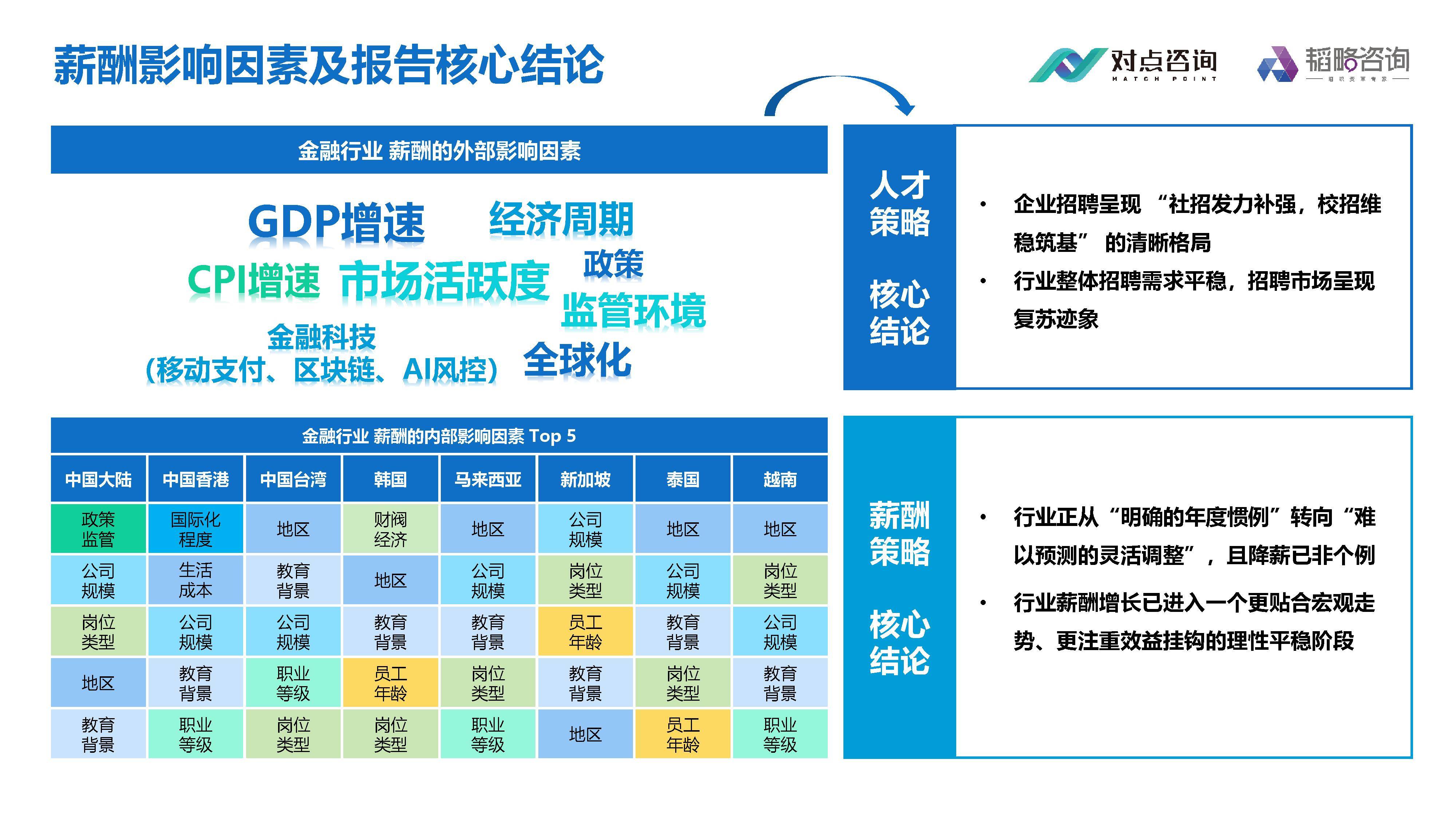易成新能：下属子公司经理层薪酬体系遵循同地域同行业可比公司同岗位薪酬水平