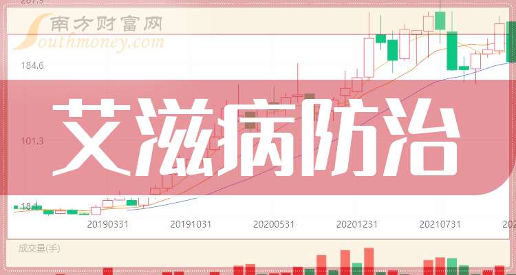 博腾股份：2025年长寿工厂获得EcoVadis金牌
