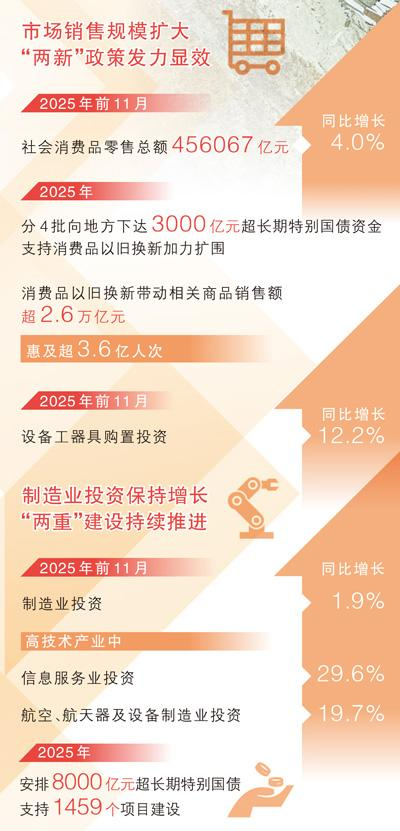 优化“两新”政策实施 夯实扩大内需战略根基