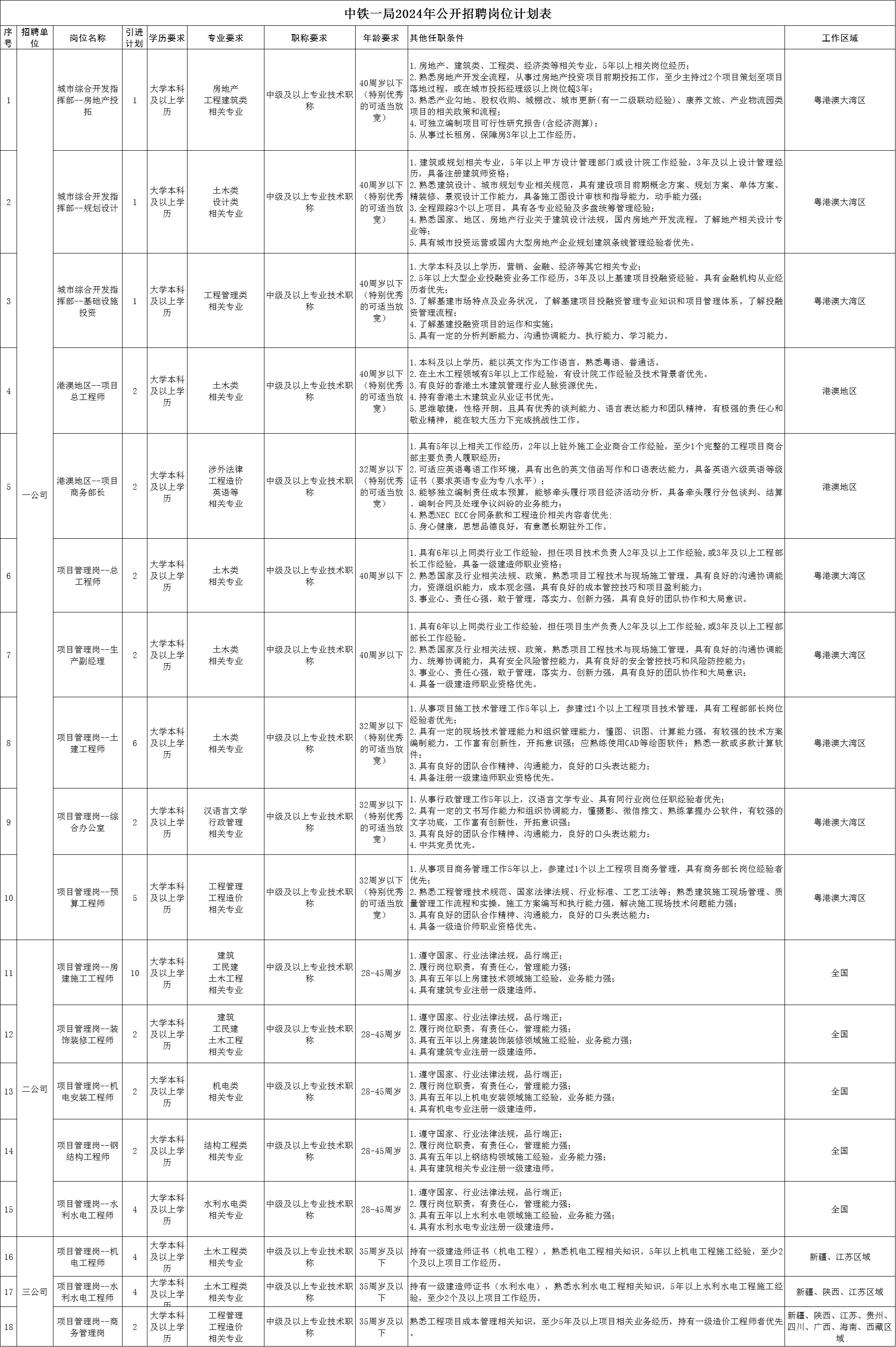 和远气体：截止1月30日，公司的股东户数为15735户