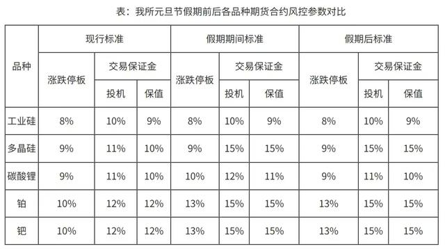 上期所打出“组合拳” 金银品种风控紧急调整
