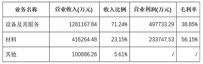 晶盛机电：目前“太空光伏”应用场景尚处于探索阶段