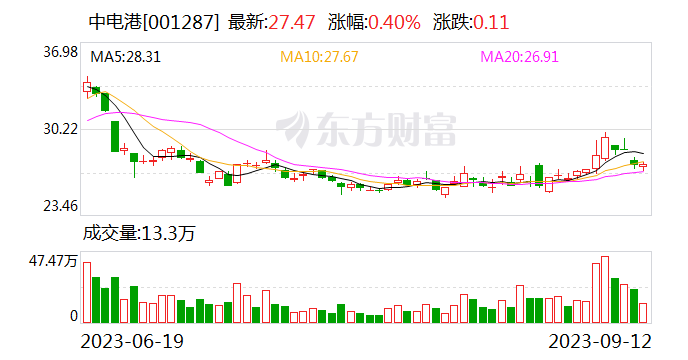 中电港：公司经营发展向好的趋势没有变
