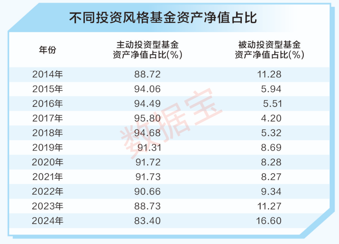 公募今年已分红逾330亿元 权益类基金占比近八成
