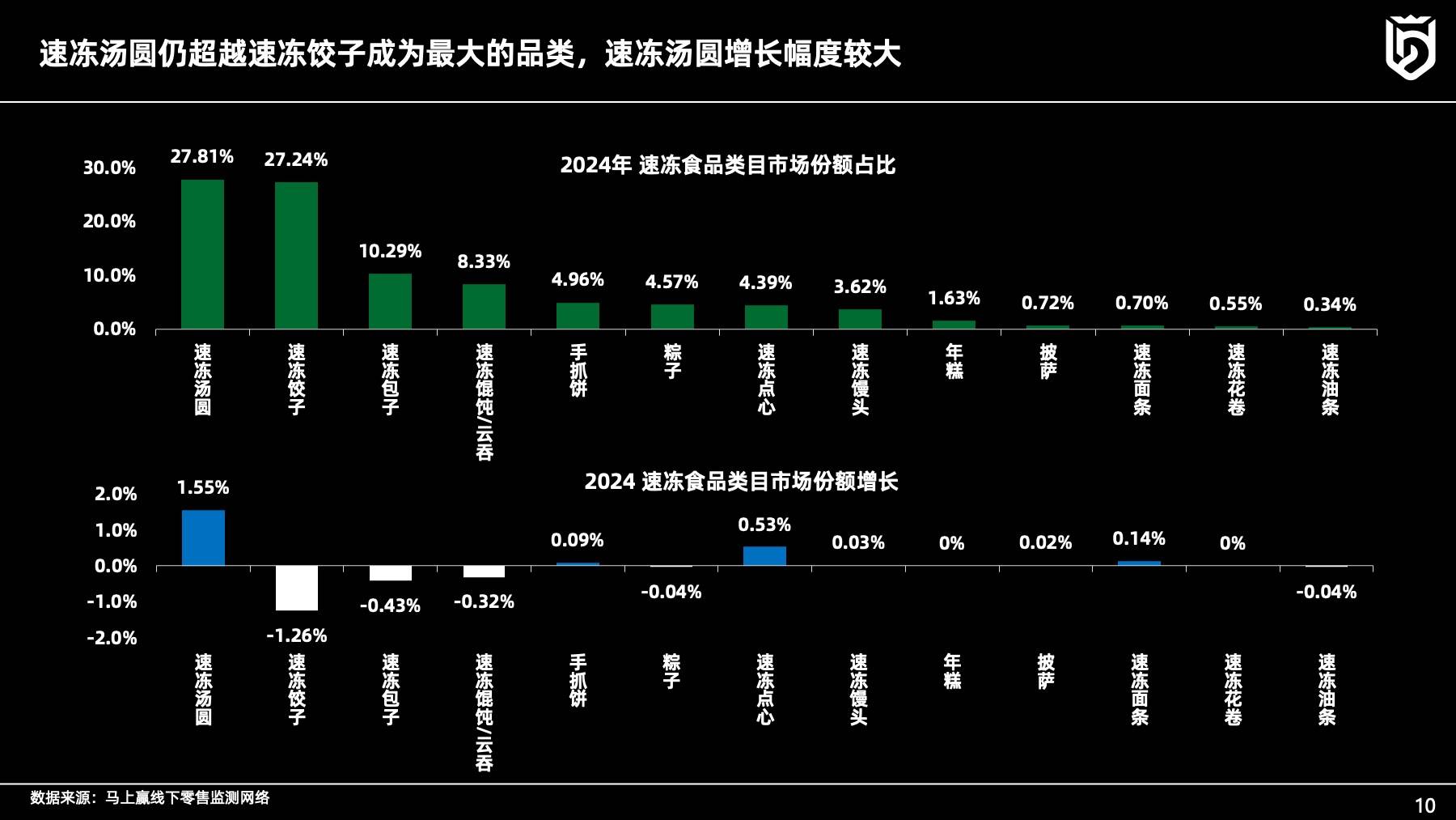 2026年进口食品行业市场分析及发展趋势预测_人保车险   品牌优势——快速了解燃油汽车车险,拥有“如意行”驾乘险，出行更顺畅！