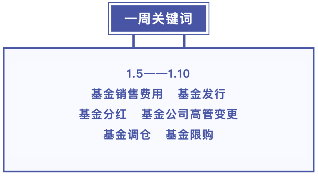 公募今年已分红逾330亿元 权益类基金占比近八成