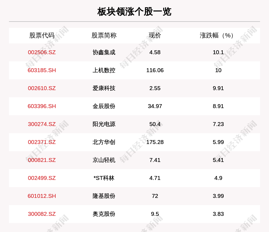 协鑫集成2月4日龙虎榜数据