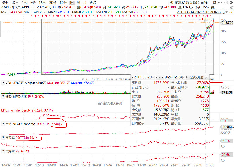 长安汽车筹划回购注销股份 总额最高20亿元