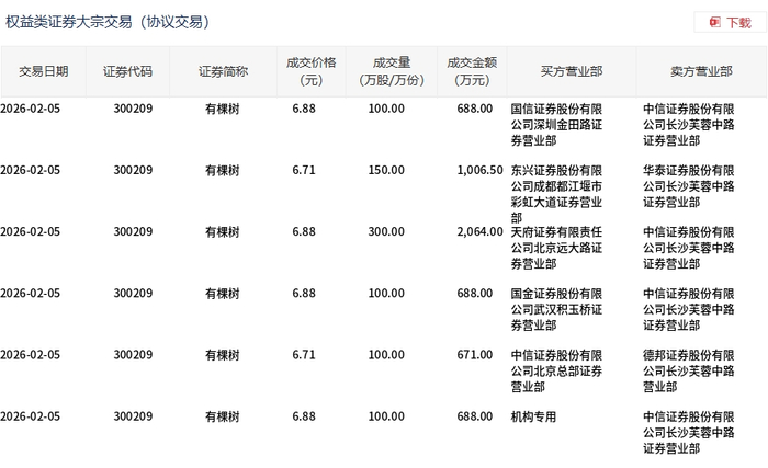 纳芯微大宗交易成交13.00万股 成交额2195.70万元