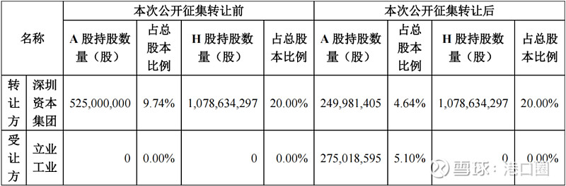 中集集团获得实用新型专利授权：“液位预警检测系统及具有其的储能集成舱”