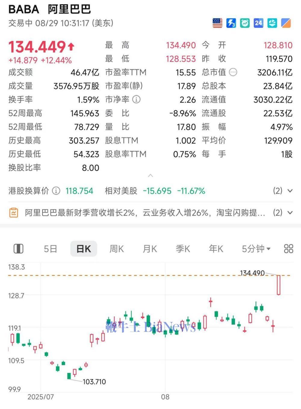 美股收评:纳指跌1.51% 存储概念股跌幅居前