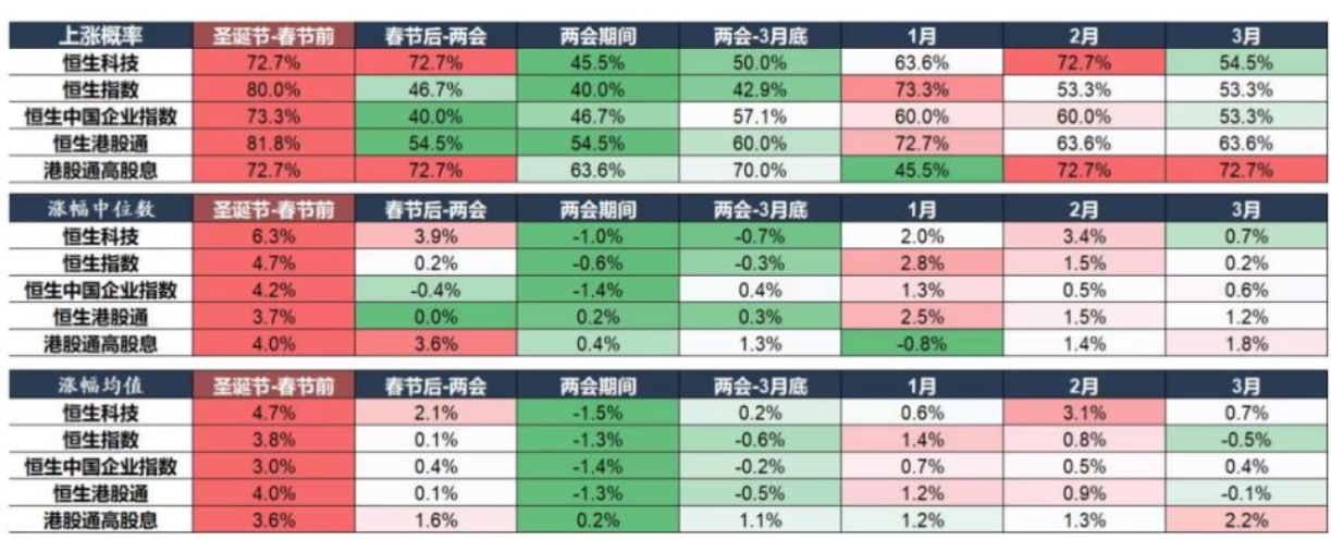 节前港股市场风格切换 部分公募基金从高估值科技板块向防御型资产转移