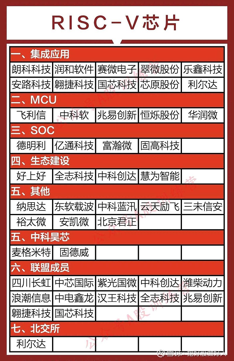 国芯科技成交额创2025年3月6日以来新高