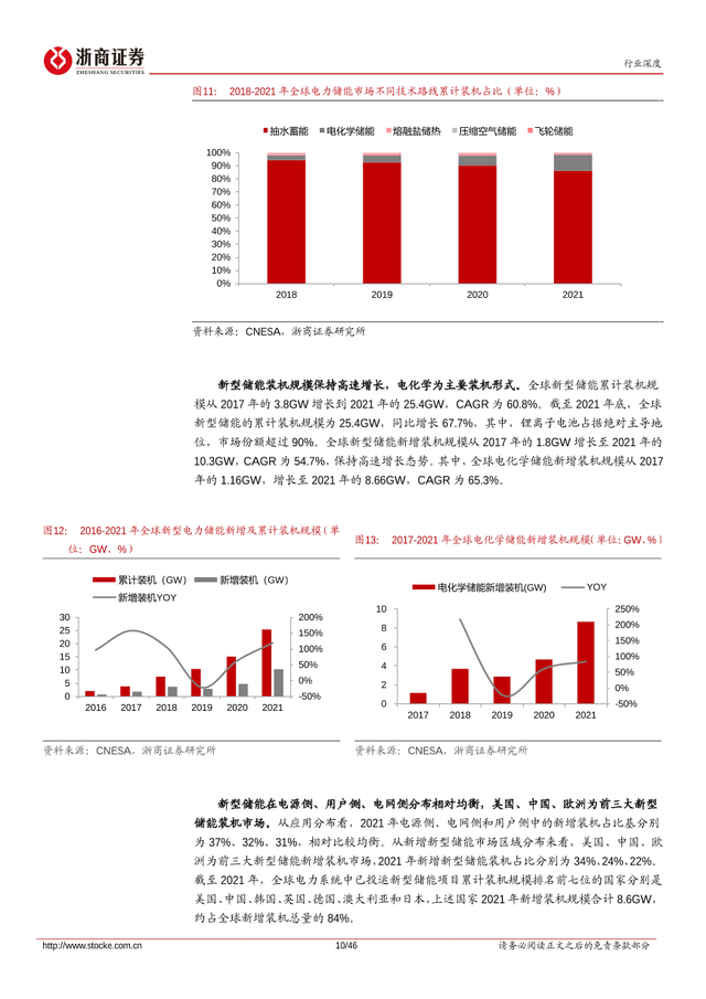 纳电商业化加速