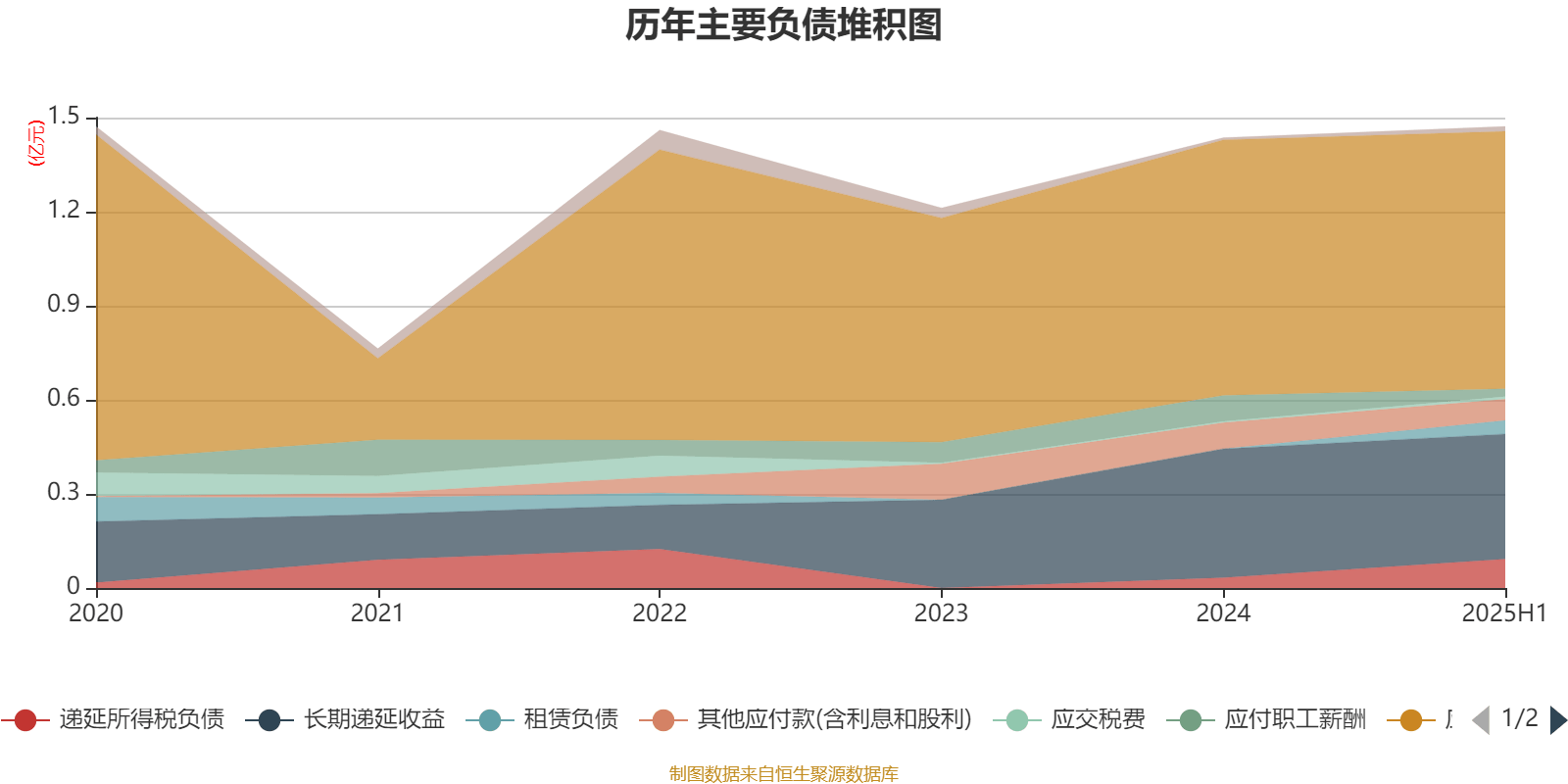 恒为科技：2025年净利润3493.8万元 同比增长30.13%
