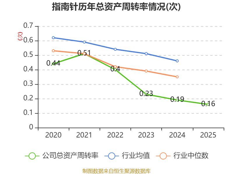 恒为科技：2025年净利润3493.8万元 同比增长30.13%
