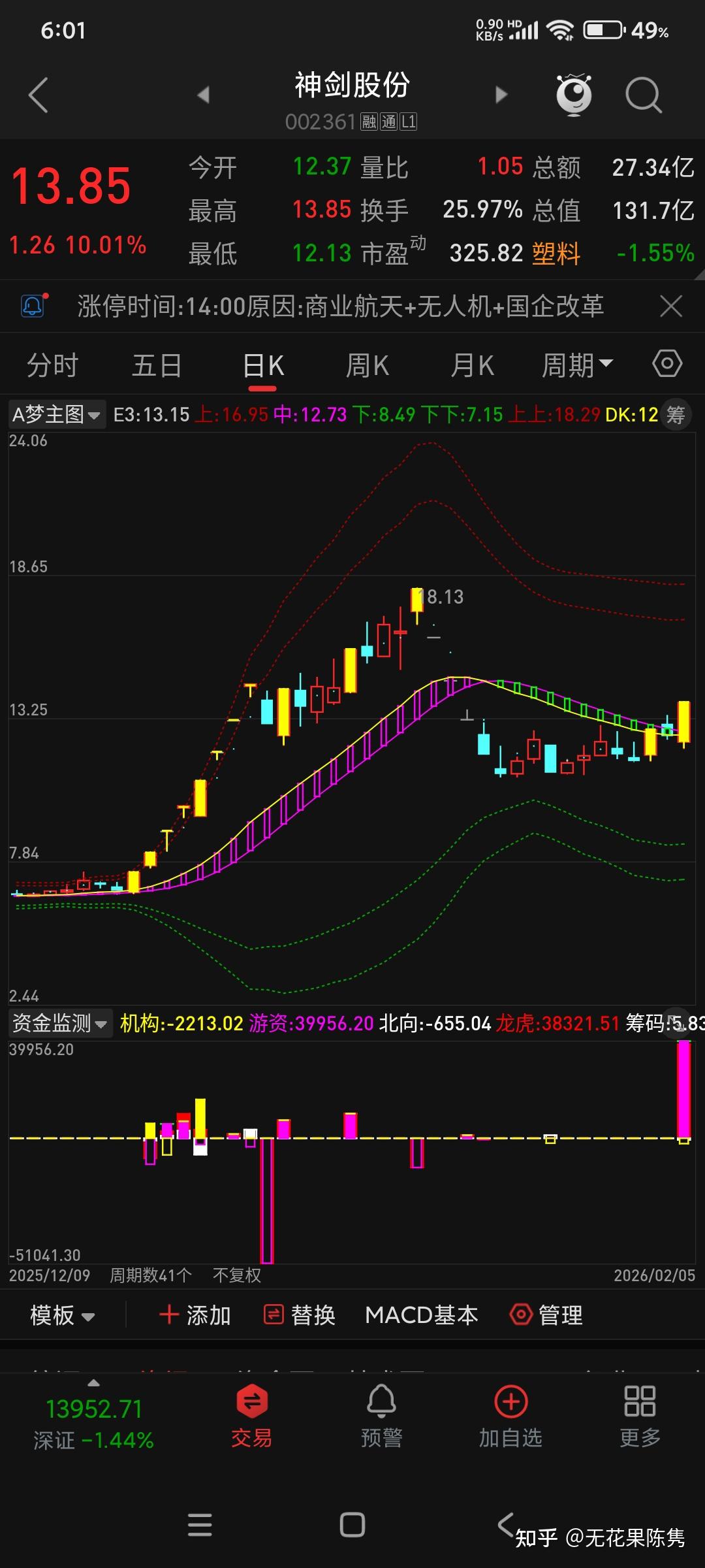 浙文影业2月5日龙虎榜数据