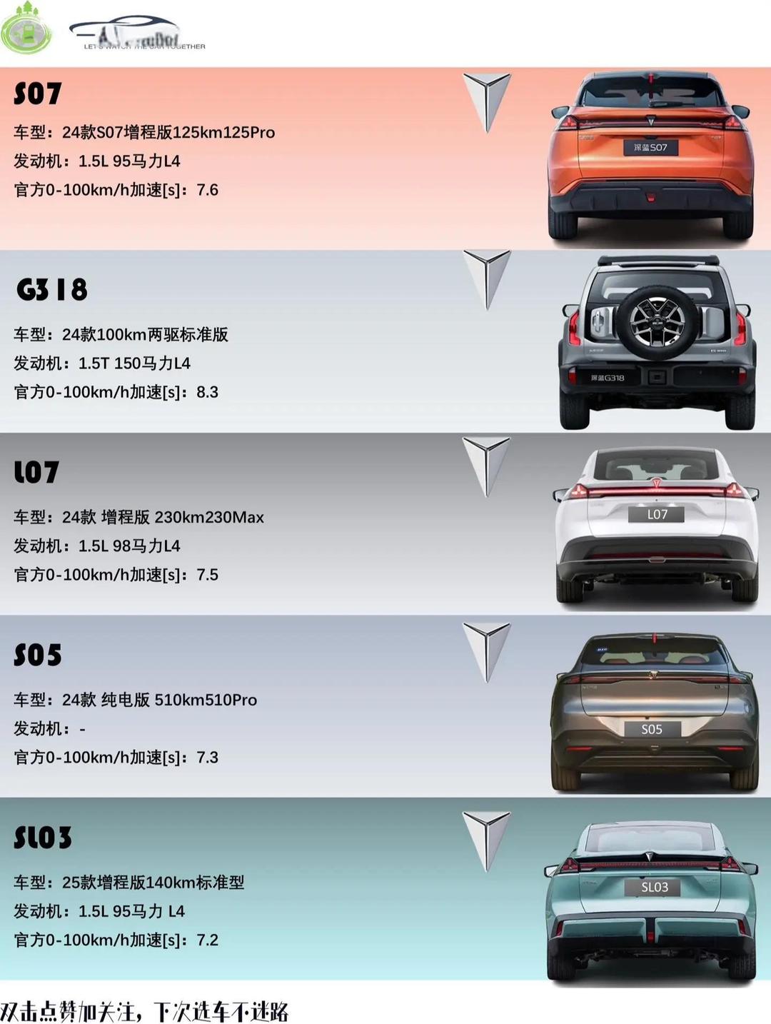 瞄准春节购车旺季，深蓝汽车发布多项购车新政策