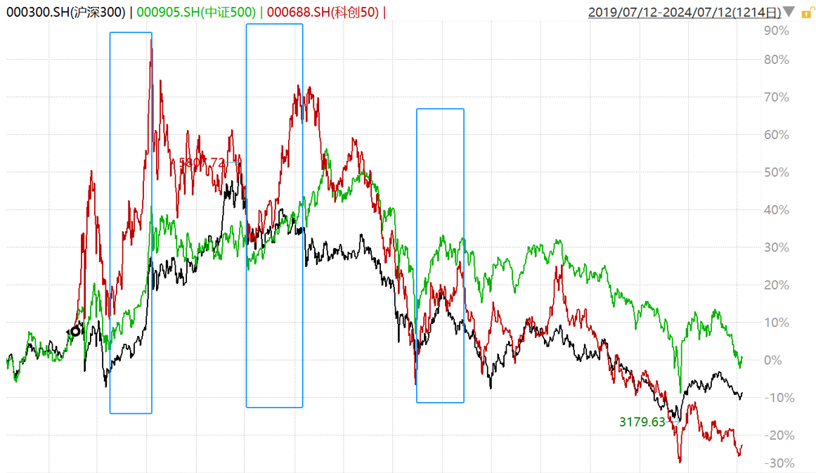 多重因素倒逼架构调整 银行财富管理业务地位进阶