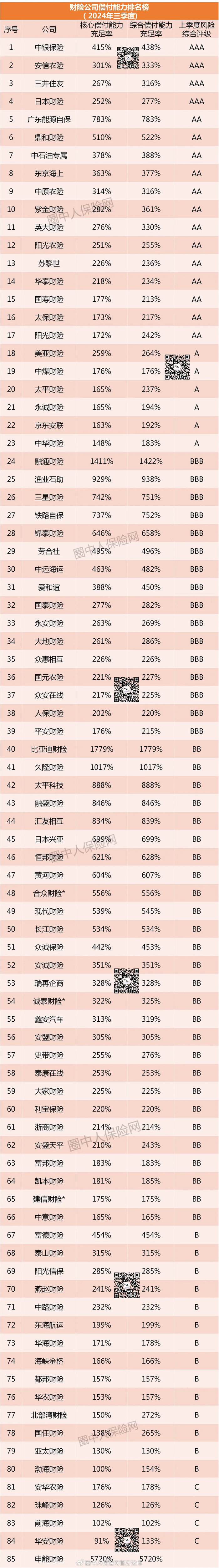 2026年化学试剂行业市场分析及投资战略研究_人保车险,人保财险 