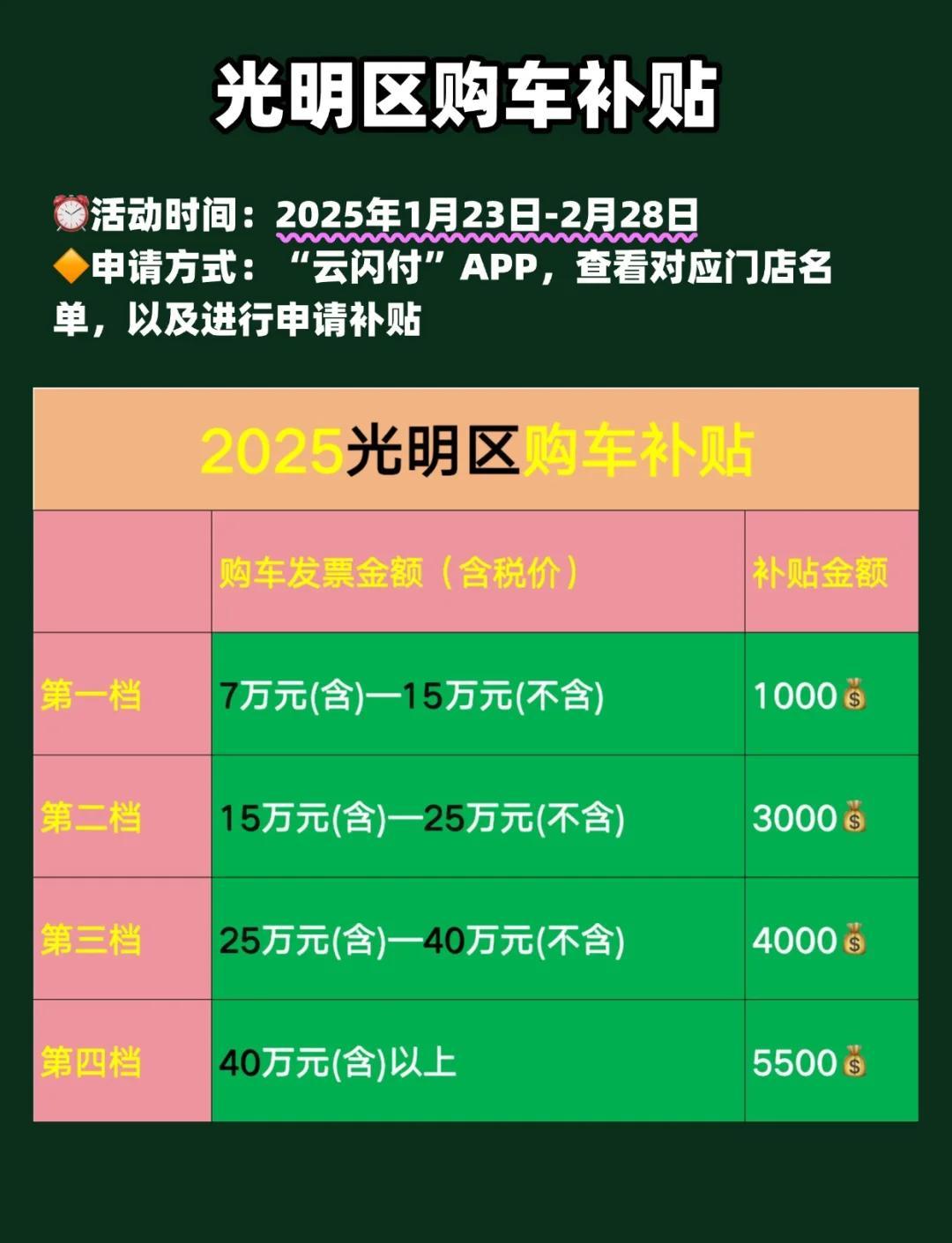 多地“上新”汽车补贴福利 冲刺春节消费旺季