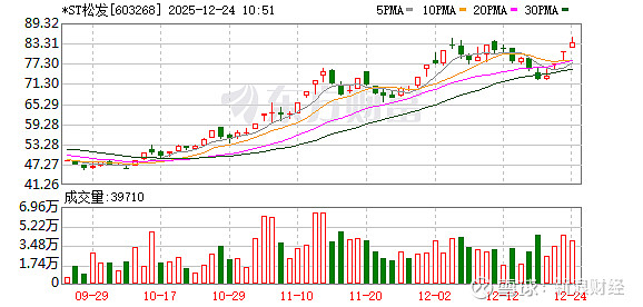 凯龙高科连收3个涨停板