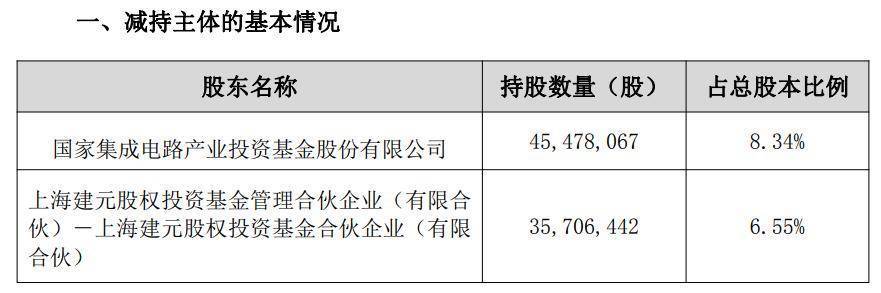 慧智微(688512.SH)：股东大基金二期合计减持0.57542%公司股份