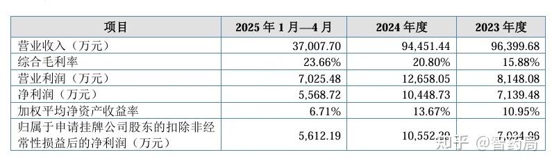 中国石化获得发明专利授权:“一种2,5-二羟甲基四氢呋喃的合成方法”