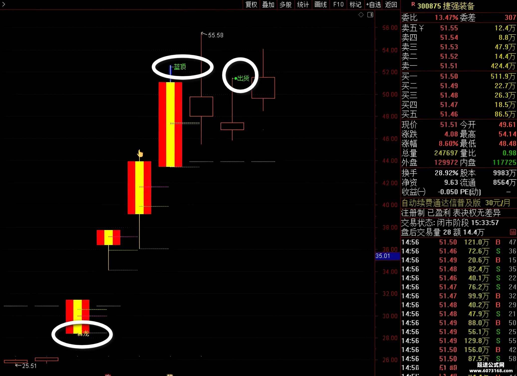 1289只股短线走稳 站上五日均线