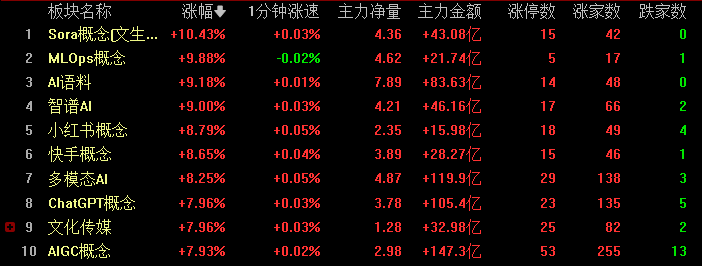 协鑫集成成交额创2020年8月19日以来新高