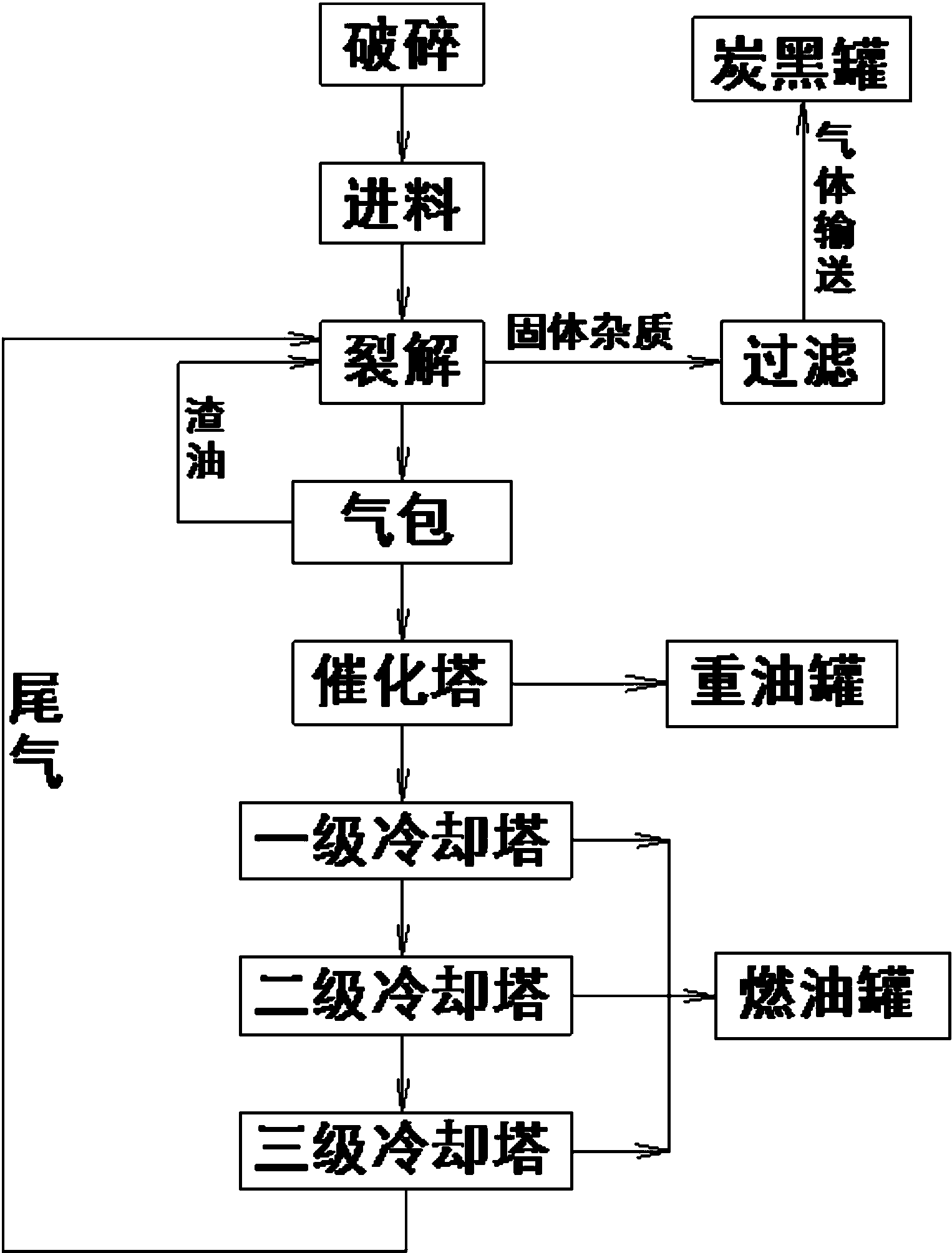 中国石油获得发明专利授权:“一种均相茂金属催化剂制备系统及方法”
