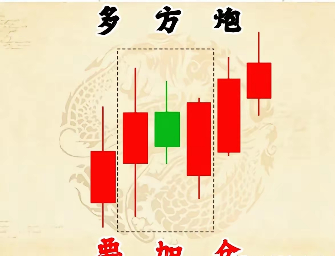 916只股短线走稳 站上五日均线