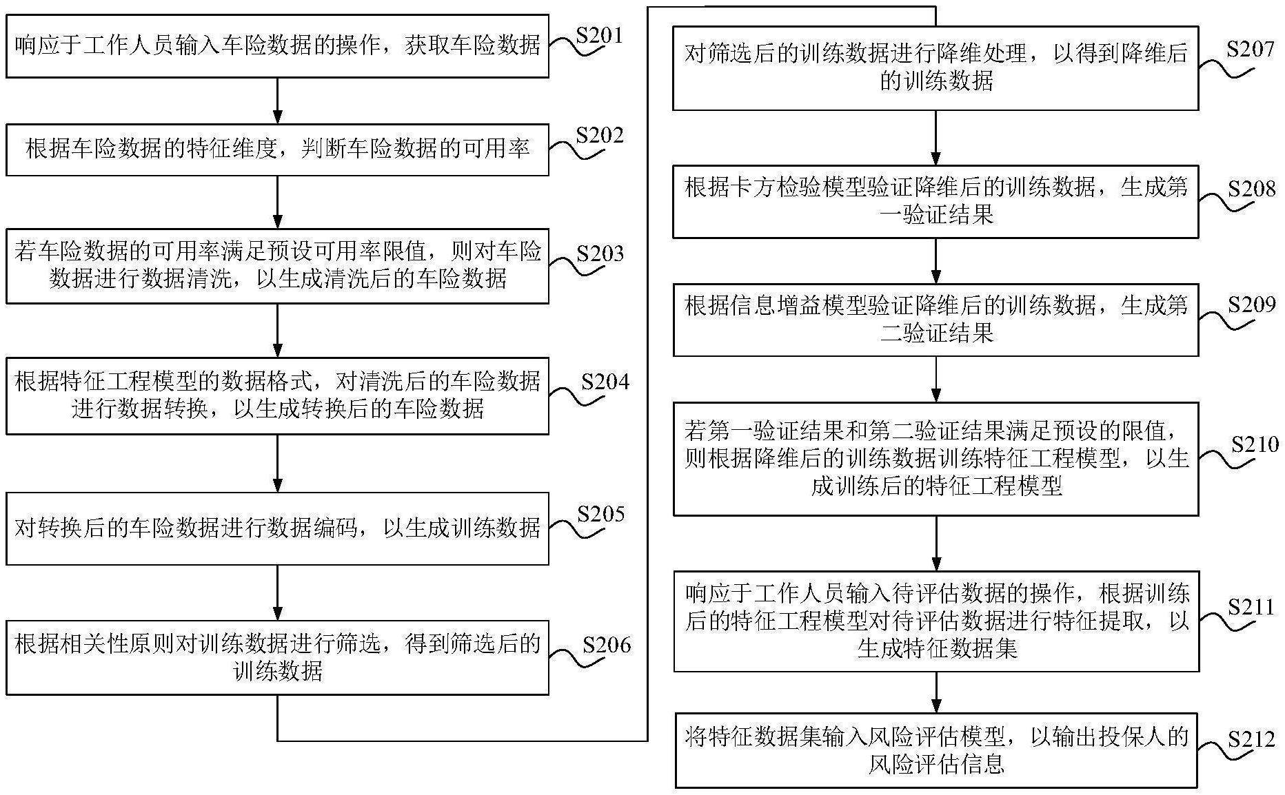 中国电信公布国际专利申请：“业务配置方法、装置、通信设备、存储介质和程序产品”