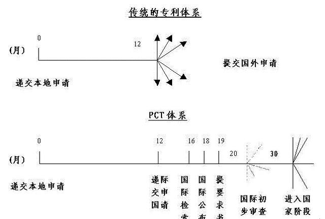 中国电信公布国际专利申请：“业务配置方法、装置、通信设备、存储介质和程序产品”