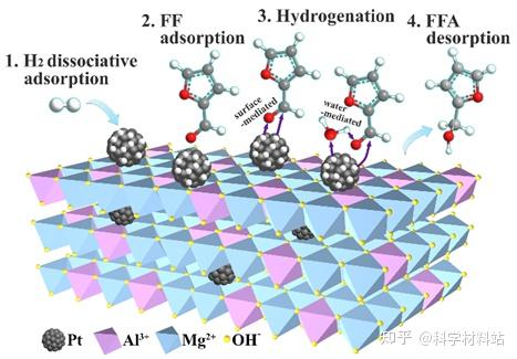 中国石油获得发明专利授权：“用于低碳烷烃脱氢制烯烃的高活性易烧焦Pt基催化剂及其制备方法”