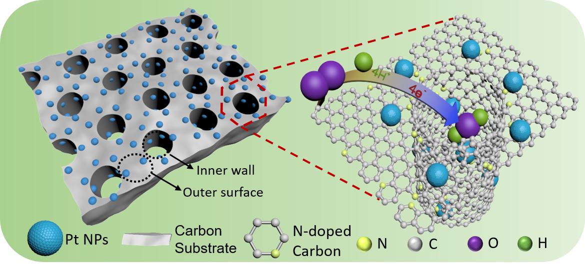 中国石油获得发明专利授权：“用于低碳烷烃脱氢制烯烃的高活性易烧焦Pt基催化剂及其制备方法”
