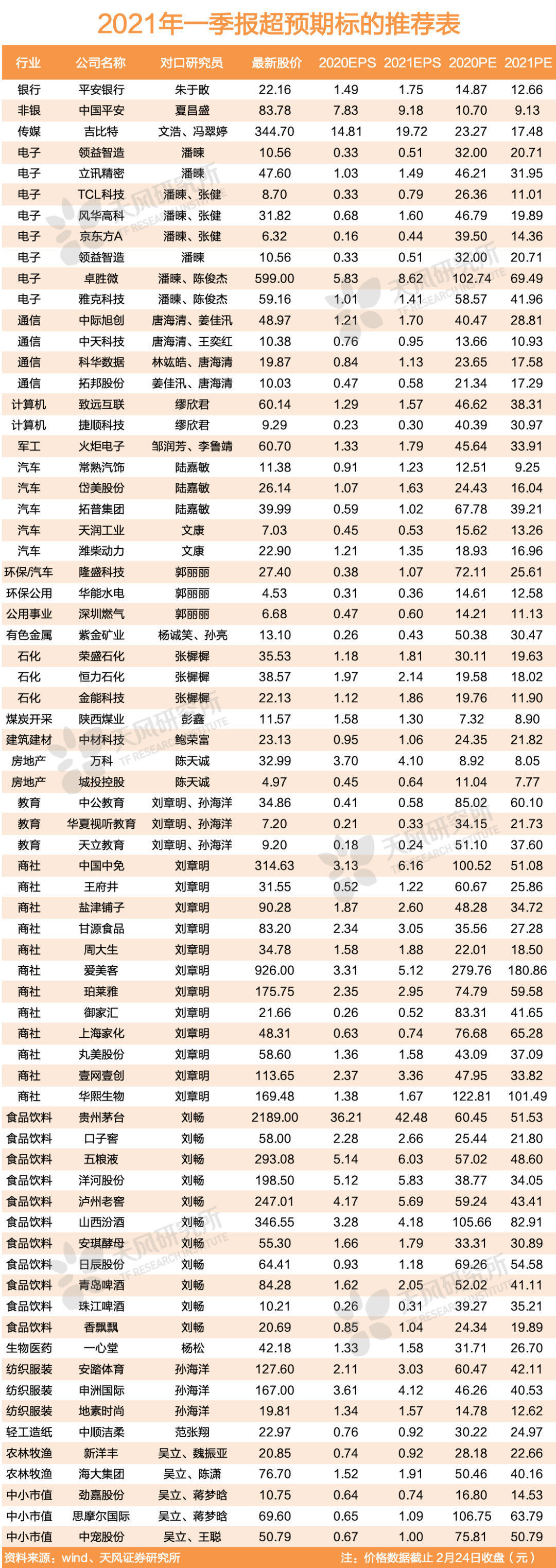 科技行情进入验证期!基金经理最新研判来了