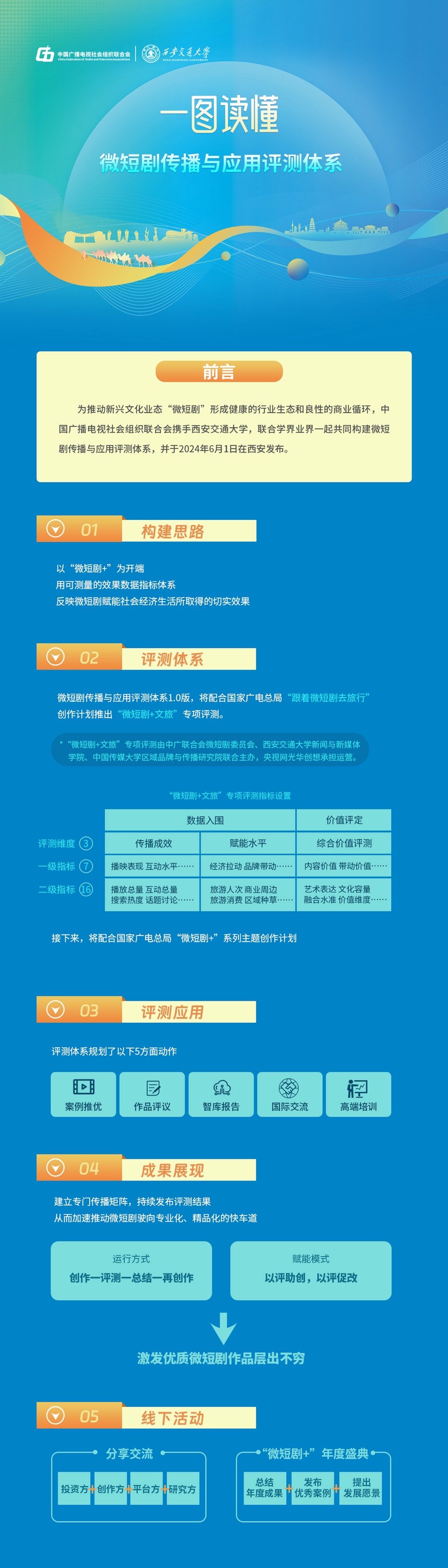 广电总局：深入实施“微短剧+”行动计划 赋能文旅、体育、“三农”等各行各业发展